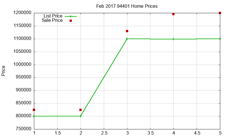 94401 Homes Just Sold 2017-02 94401 Homes Just Sold 2017-02