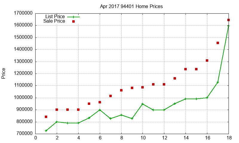 94401 Homes Just Sold 2017-04 94401 Homes Just Sold 2017-04