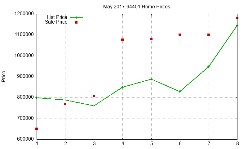 94401 Homes Just Sold 2017-05 94401 Homes Just Sold 2017-05