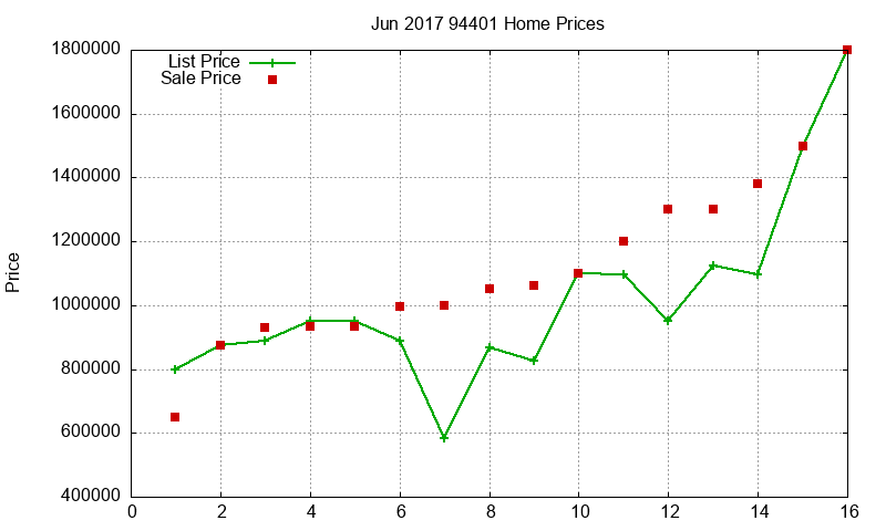 94401 Homes Just Sold 2017-06 94401 Homes Just Sold 2017-06