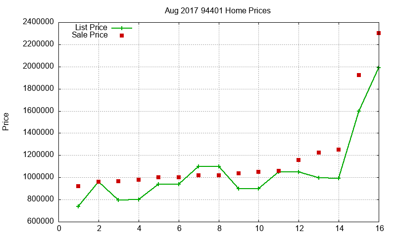 94401 Homes Just Sold 2017-08 94401 Homes Just Sold 2017-08