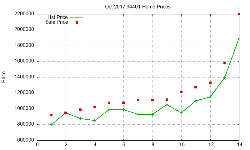 94401 Homes Just Sold 2017-10 94401 Homes Just Sold 2017-10