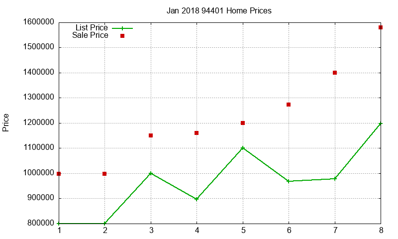 94401 Homes Just Sold 2018-01 94401 Homes Just Sold 2018-01
