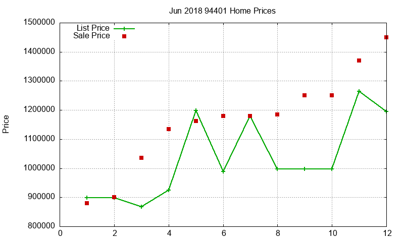 94401 Homes Just Sold 2018-06 94401 Homes Just Sold 2018-06