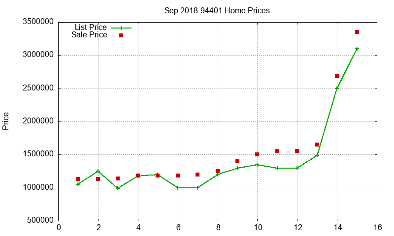 94401 Homes Just Sold 2018-09 94401 Homes Just Sold 2018-09