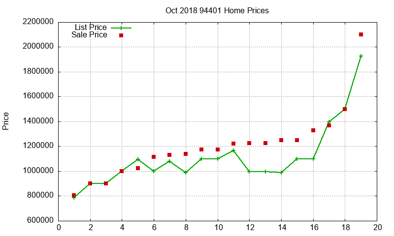 94401 Homes Just Sold 2018-10 94401 Homes Just Sold 2018-10