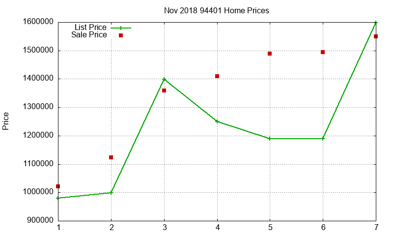 94401 Homes Just Sold 2018-11