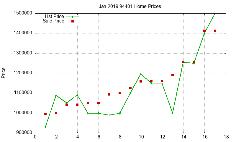 94401 Homes Just Sold 2019-01 94401 Homes Just Sold 2019-01