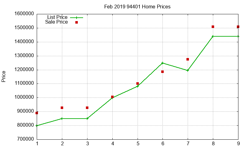 94401 Homes Just Sold 2019-02 94401 Homes Just Sold 2019-02