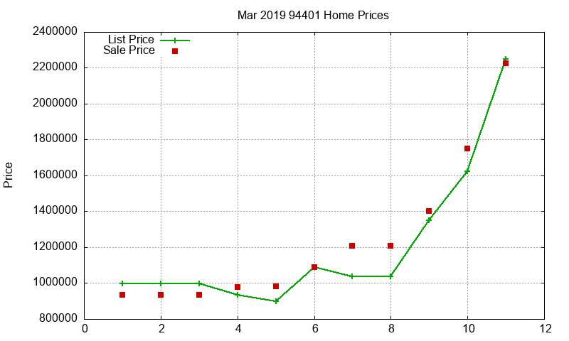 94401 Homes Just Sold 2019-03 94401 Homes Just Sold 2019-03