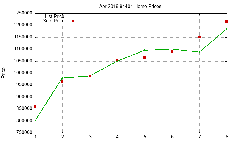 94401 Homes Just Sold 2019-04 94401 Homes Just Sold 2019-04