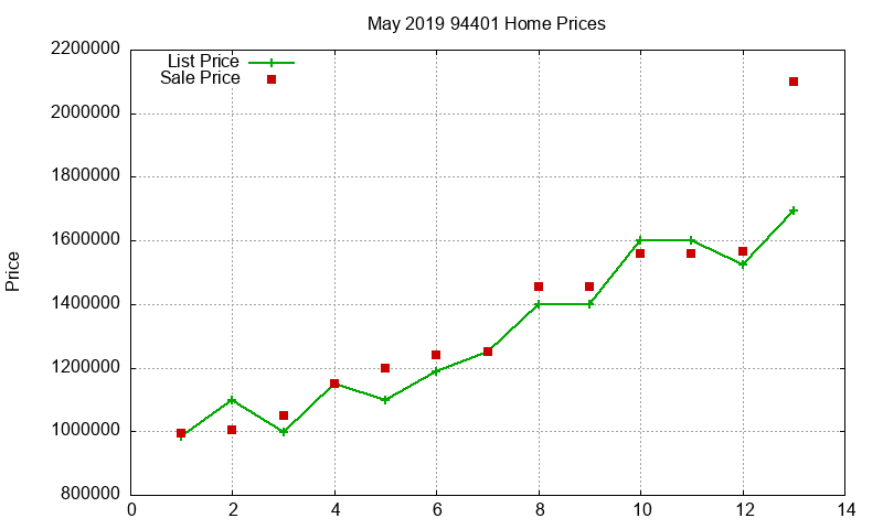 94401 Homes Just Sold 2019-05 94401 Homes Just Sold 2019-05