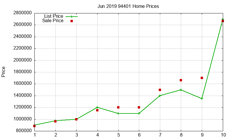 94401 Homes Just Sold 2019-06 94401 Homes Just Sold 2019-06