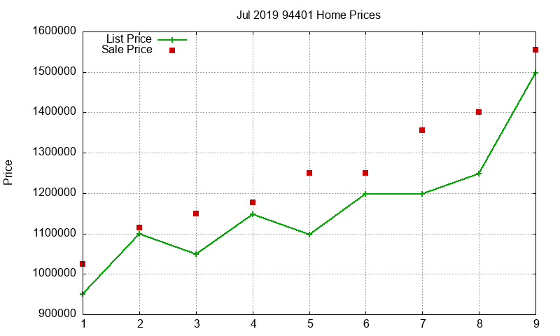 94401 Homes Just Sold 2019-07 94401 Homes Just Sold 2019-07