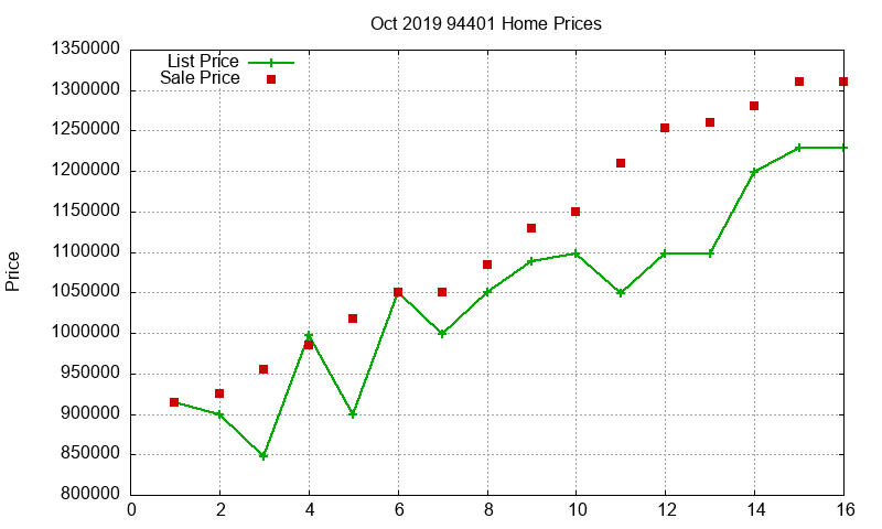 94401 Homes Just Sold 2019-10 94401 Homes Just Sold 2019-10