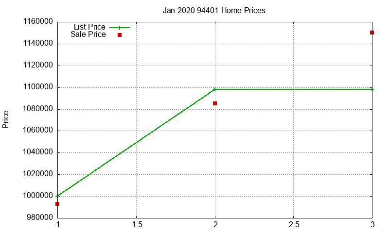 94401 Homes Just Sold 2020-01 94401 Homes Just Sold 2020-01