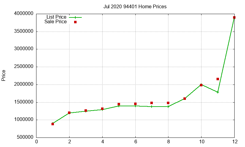 94401 Homes Just Sold 2020-07 94401 Homes Just Sold 2020-07