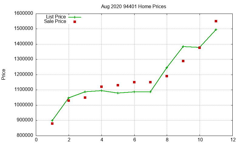 94401 Homes Just Sold 2020-08 94401 Homes Just Sold 2020-08