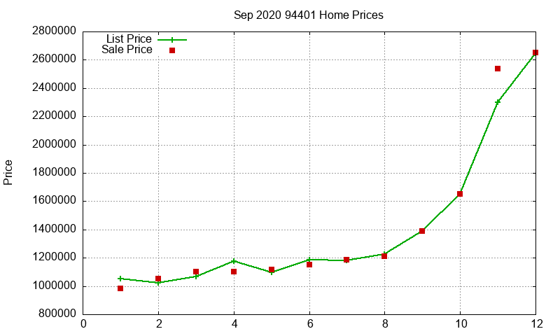 94401 Homes Just Sold 2020-09