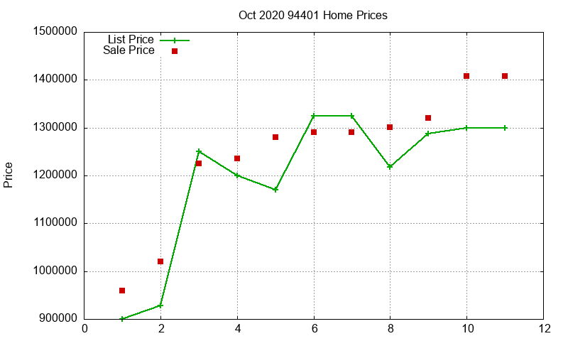 94401 Homes Just Sold 2020-10 94401 Homes Just Sold 2020-10
