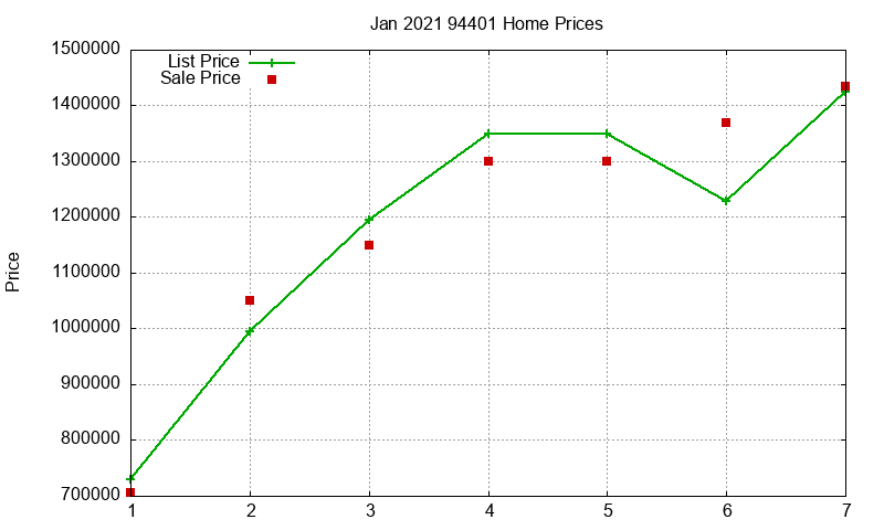 94401 Homes Just Sold 2021-01 94401 Homes Just Sold 2021-01