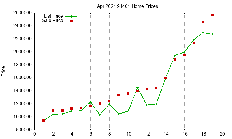 94401 Homes Just Sold 2021-04 94401 Homes Just Sold 2021-04