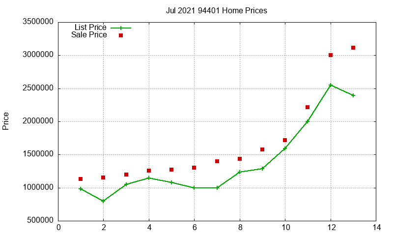 94401 Homes Just Sold 2021-07 94401 Homes Just Sold 2021-07