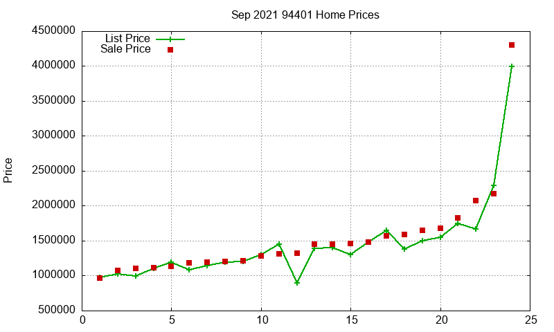 94401 Homes Just Sold 2021-09 94401 Homes Just Sold 2021-09