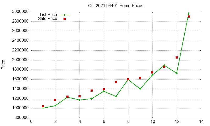 94401 Homes Just Sold 2021-10 94401 Homes Just Sold 2021-10