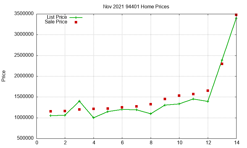 94401 Homes Just Sold 2021-11 94401 Homes Just Sold 2021-11