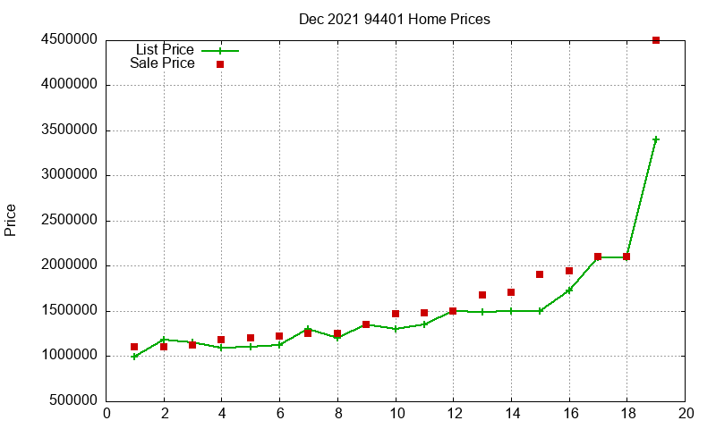 94401 Homes Just Sold 2021-12 94401 Homes Just Sold 2021-12