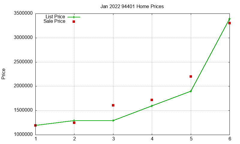 94401 Homes Just Sold 2022-01 94401 Homes Just Sold 2022-01