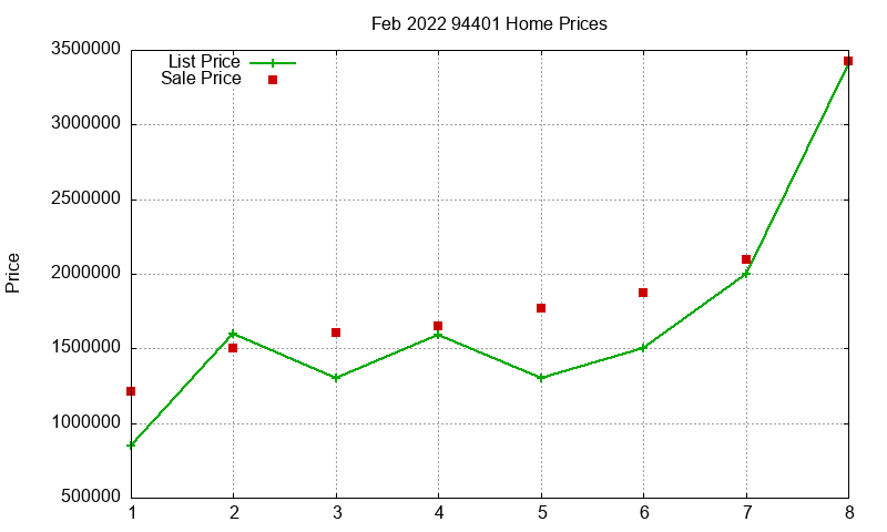 94401 Homes Just Sold 2022-02 94401 Homes Just Sold 2022-02