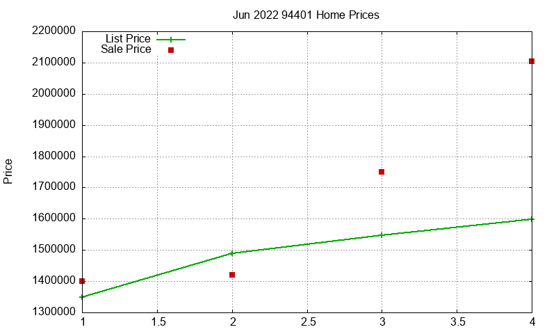 94401 Homes Just Sold 2022-06 94401 Homes Just Sold 2022-06