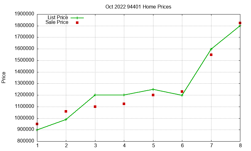 94401 Homes Just Sold 2022-10 94401 Homes Just Sold 2022-10