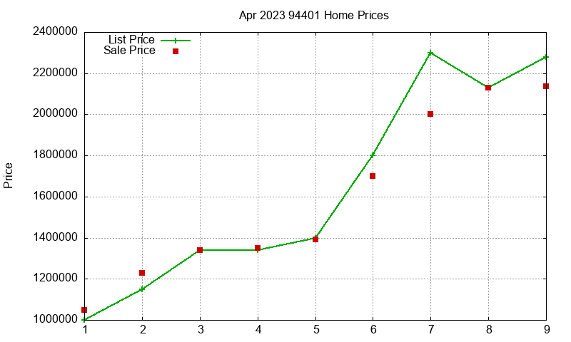 94401 Homes Just Sold 2023-04 94401 Homes Just Sold 2023-04