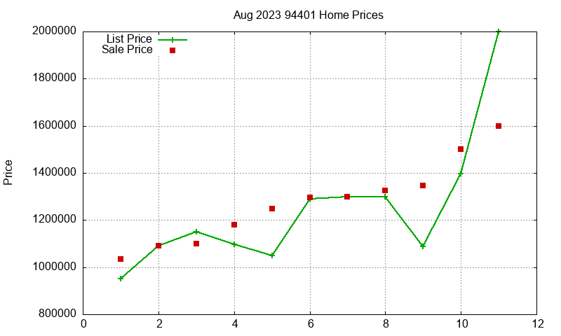 94401 Homes Just Sold 2023-08 94401 Homes Just Sold 2023-08