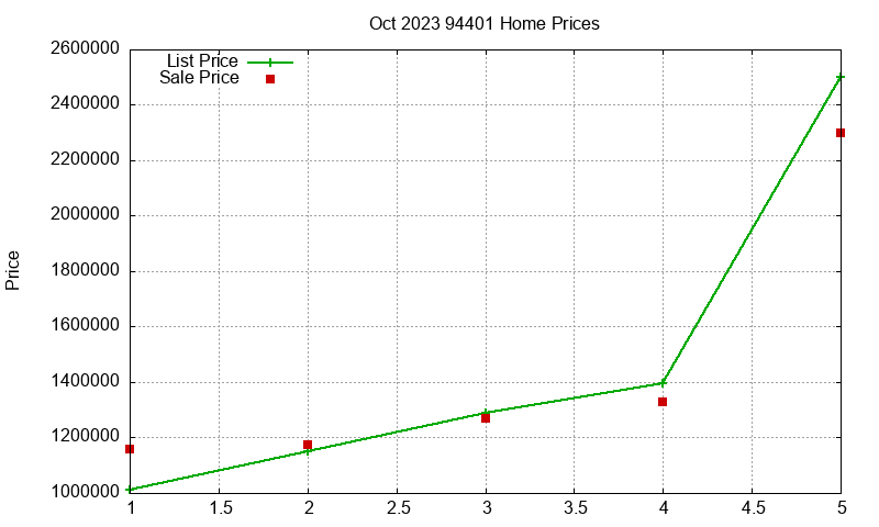 94401 Homes Just Sold 2023-10 94401 Homes Just Sold 2023-10