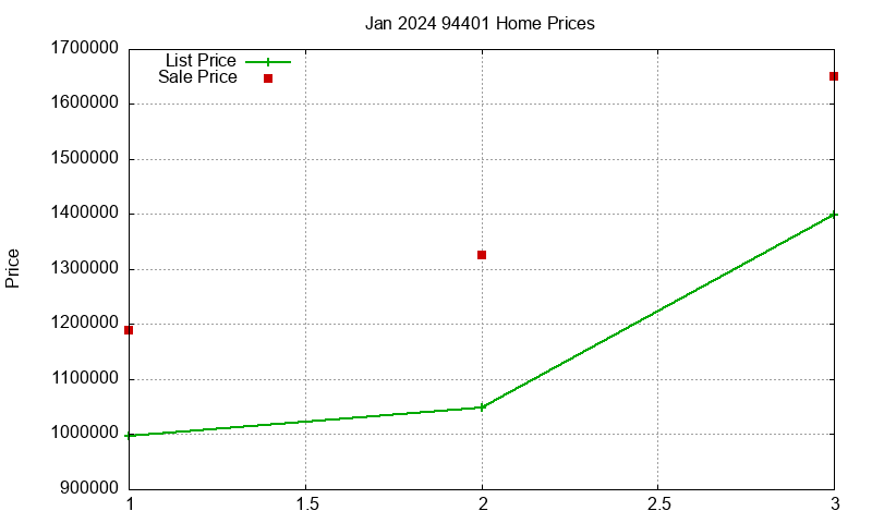 94401 Homes Just Sold 2024-01 94401 Homes Just Sold 2024-01