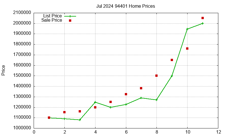 94401 Homes Just Sold 2024-07 94401 Homes Just Sold 2024-07
