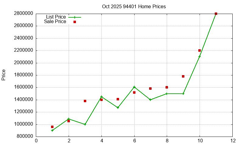 94401 Homes Just Sold 2025-10 94401 Homes Just Sold 2025-10