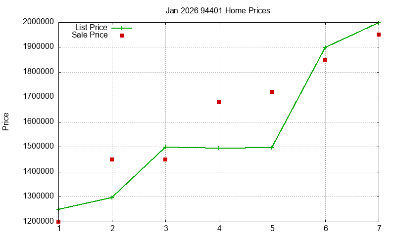 94401 Homes Just Sold 2026-01 94401 Homes Just Sold 2026-01