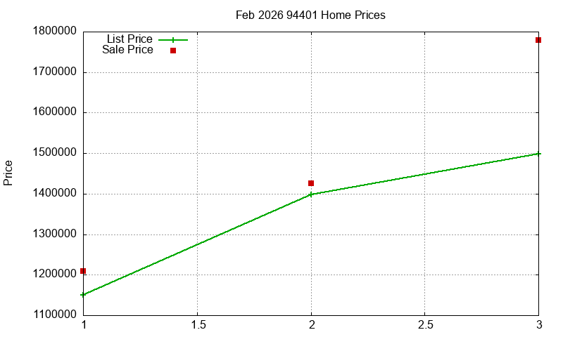94401 Homes Just Sold 2026-02 94401 Homes Just Sold 2026-02