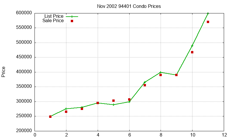 94401 Condos Just Sold 2002-11 94401 Condos Just Sold 2002-11