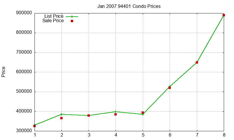 94401 Condos Just Sold 2007-01 94401 Condos Just Sold 2007-01