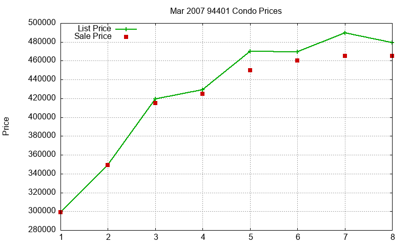94401 Condos Just Sold 2007-03 94401 Condos Just Sold 2007-03