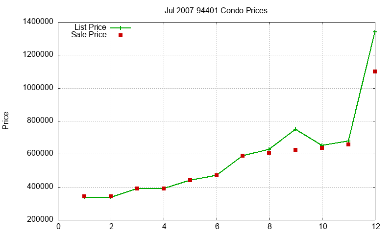 94401 Condos Just Sold 2007-07 94401 Condos Just Sold 2007-07
