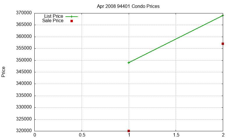 94401 Condos Just Sold 2008-04 94401 Condos Just Sold 2008-04