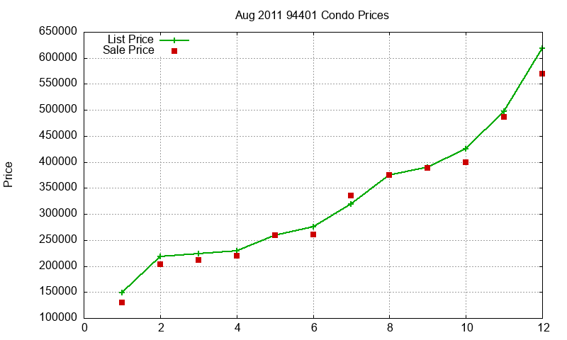 94401 Condos Just Sold 2011-08 94401 Condos Just Sold 2011-08