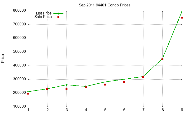 94401 Condos Just Sold 2011-09 94401 Condos Just Sold 2011-09